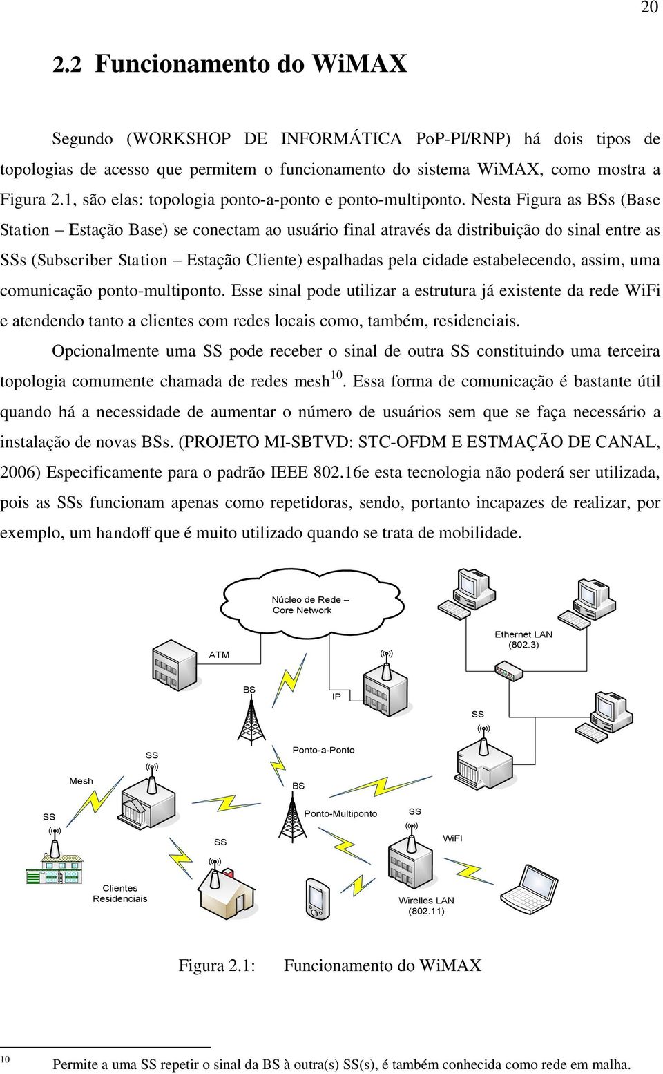 Nesta Figura as BSs (Base Station Estação Base) se conectam ao usuário final através da distribuição do sinal entre as SSs (Subscriber Station Estação Cliente) espaladas pela cidade estabelecendo,