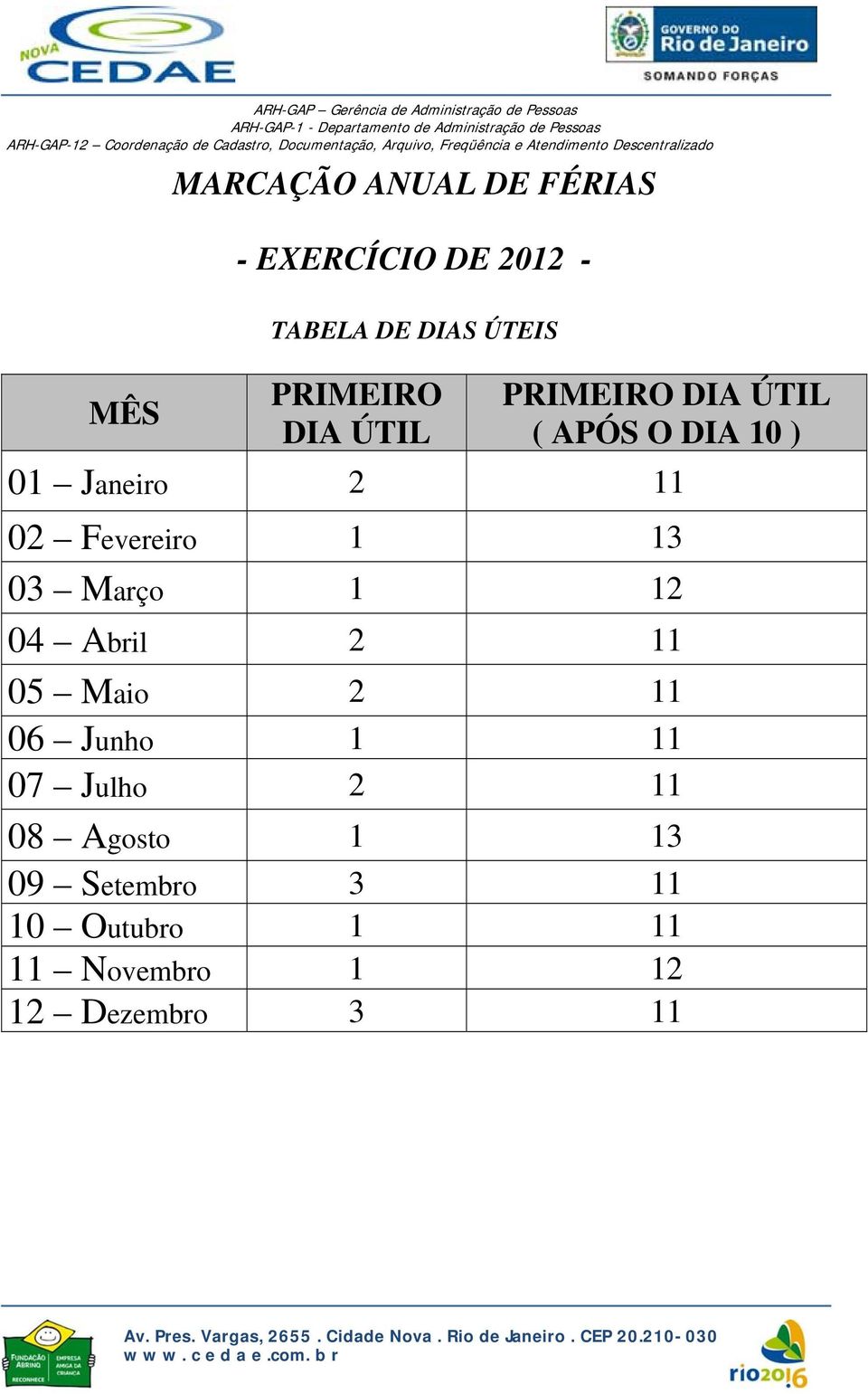 Fevereiro 1 13 03 Março 1 12 04 Abril 2 11 05 Maio 2 11 06 Junho 1 11 07