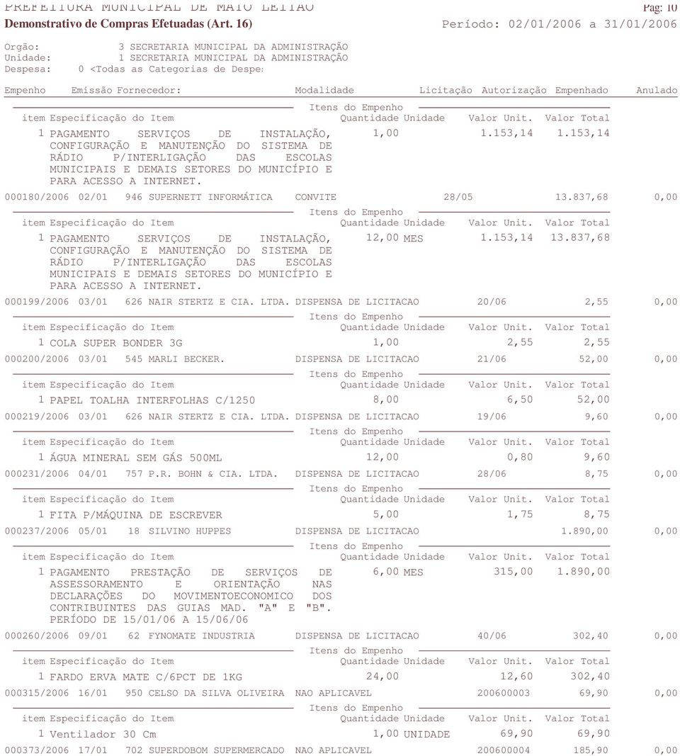 837,68 0,00 1 PAGAMENTO SERVIÇOS DE INSTALAÇÃO, 12,00 MES CONFIGURAÇÃO E MANUTENÇÃO DO SISTEMA DE RÁDIO P/INTERLIGAÇÃO DAS ESCOLAS MUNICIPAIS E DEMAIS SETORES DO MUNICÍPIO E PARA ACESSO A INTERNET. 1.153,14 13.