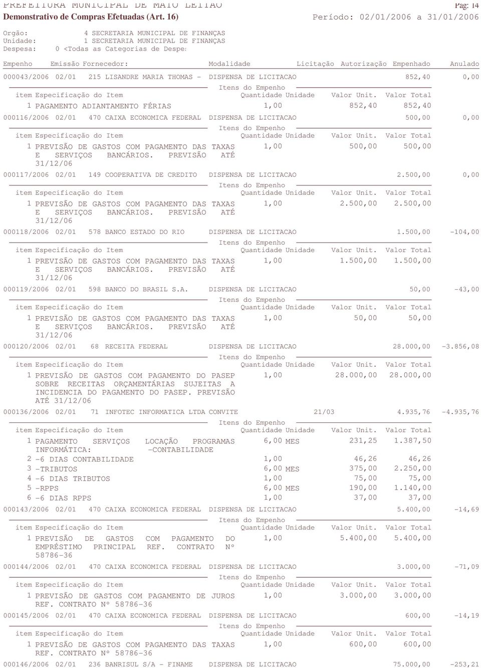 PREVISÃO ATÉ 31/12/06 500,00 500,00 000117/2006 02/01 149 COOPERATIVA DE CREDITO DISPENSA DE LICITACAO 2.500,00 0,00 1 PREVISÃO DE GASTOS COM PAGAMENTO DAS TAXAS 1,00 E SERVIÇOS BANCÁRIOS.