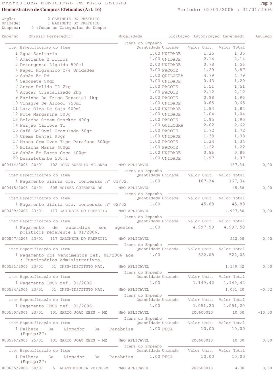 PACOTE 2,12 2,12 9 Farinha De Trigo Especial 1kg 2,00 PACOTE 0,98 1,96 10 Vinagre De Álcool 750ml 1,00 UNIDADE 0,65 0,65 11 Lata Óleo De Soja 900ml 1,00 UNIDADE 1,84 1,84 12 Pote Margarina 500g 1,00