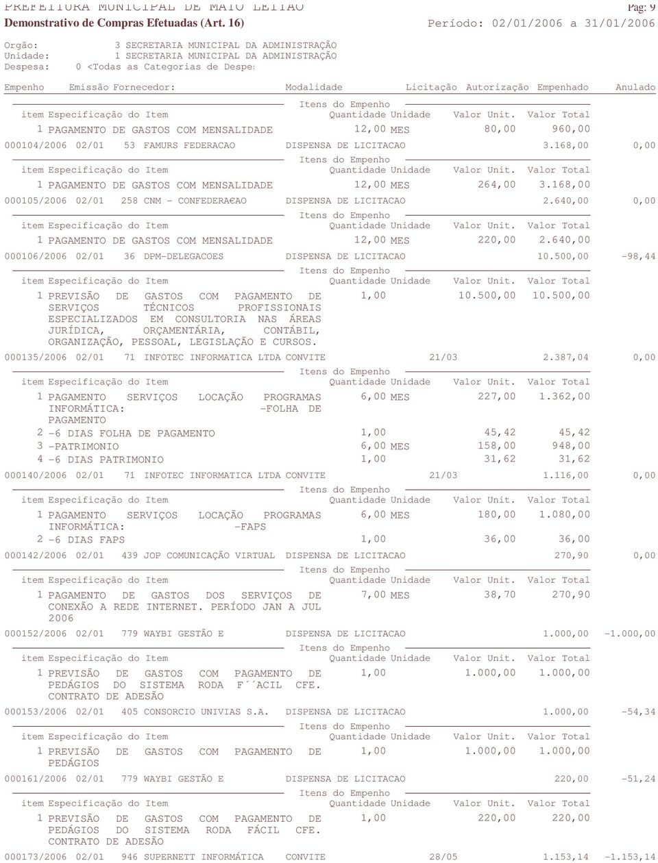 640,00 0,00 1 PAGAMENTO DE GASTOS COM MENSALIDADE 12,00 MES 220,00 2.640,00 000106/2006 02/01 36 DPM-DELEGACOES DISPENSA DE LICITACAO 10.