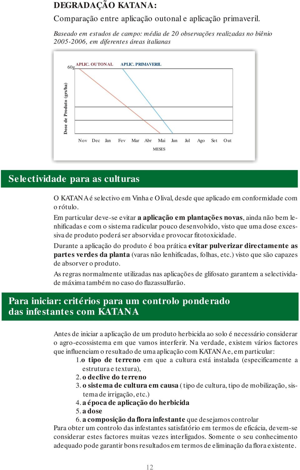 PRIMAVERIL Dose de Produto (grs/ha) Nov Dec Jan Fev Mar Abr Mai Jun Jul Ago Set Out MESES Selectividade para as culturas O KATANA é selectivo em Vinha e Olival, desde que aplicado em conformidade com