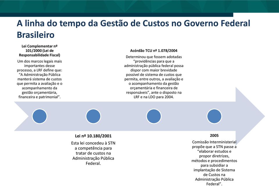 078/2004 Determinou que fossem adotadas providências para que a administração pública federal possa dispor com maior brevidade possível de sistema de custos que permita, entre outros, a avaliação e o