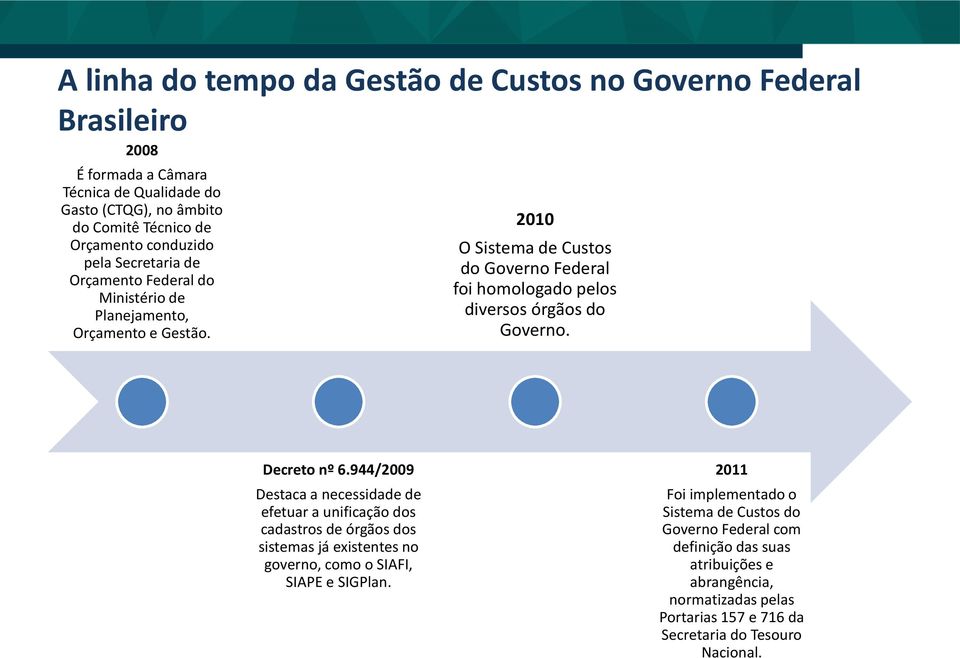 2010 O Sistema de Custos do Governo Federal foi homologado pelos diversos órgãos do Governo. Decreto nº 6.