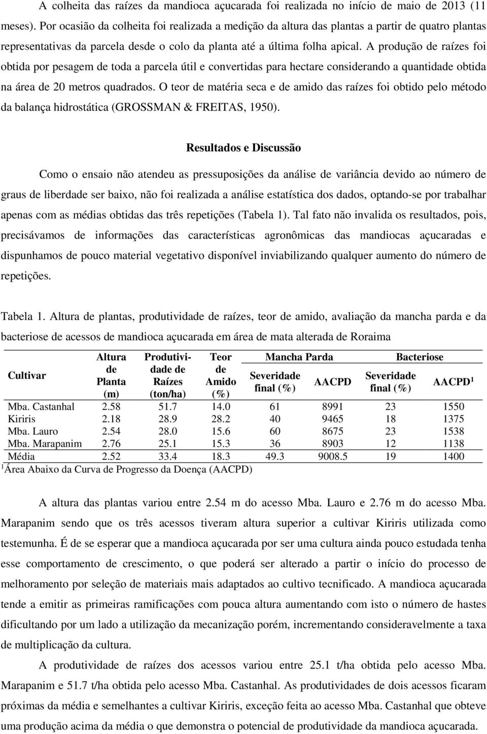 A produção raízes foi obtida por pesagem toda a parcela útil e convertidas para hectare consirando a quantida obtida na área 20 metros quadrados.