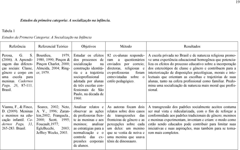 Bourdieu, 1979, 1980, 1990; Pinçon & Pinçon Charlot, 2000; Almeida, 2004; Ringer, 1979.