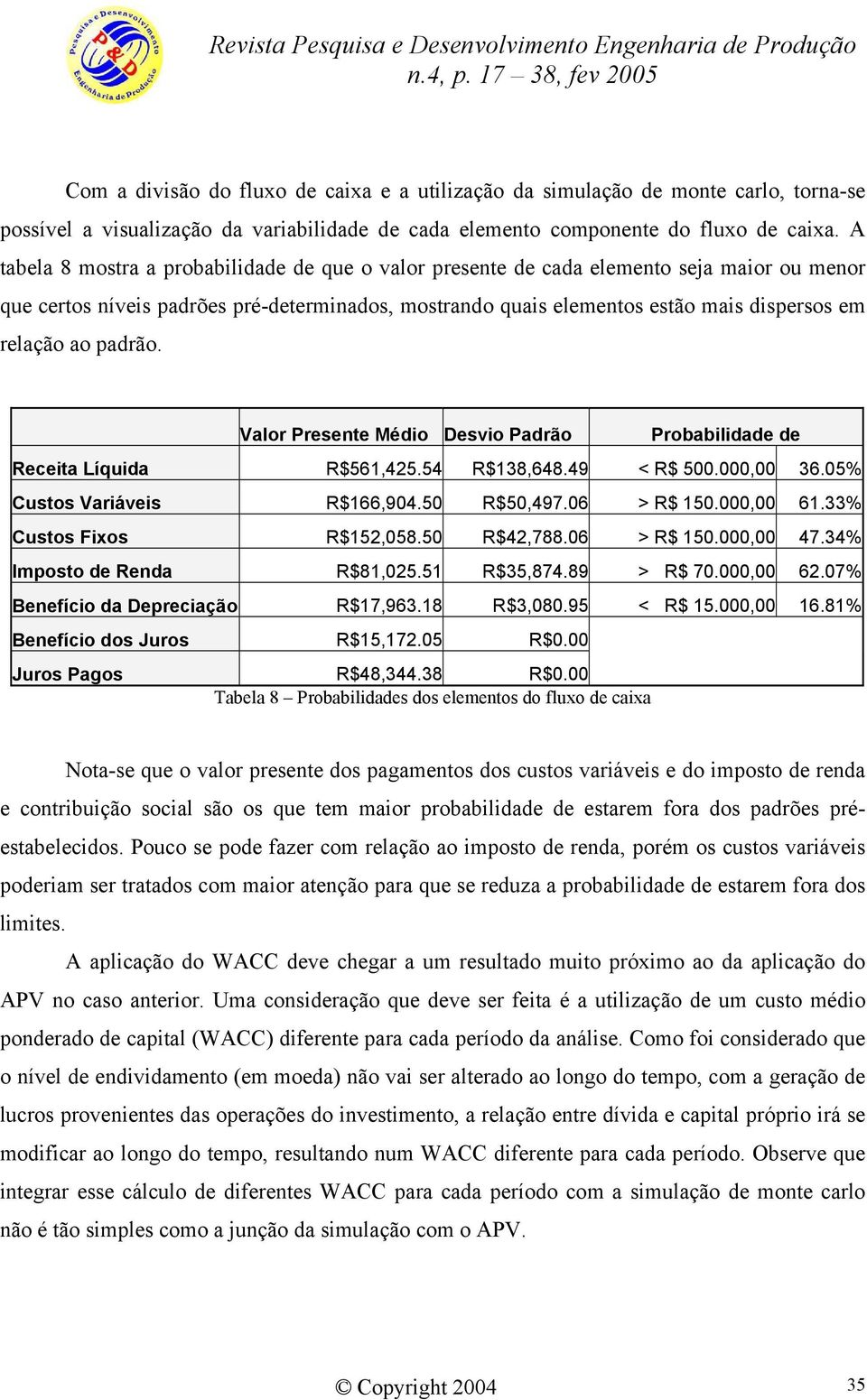 padrão. Valor Presente Médio Desvio Padrão Probabilidade de Receita Líquida R$561,425.54 R$138,648.49 < R$ 500.000,00 36.05% Custos Variáveis R$166,904.50 R$50,497.06 > R$ 150.000,00 61.