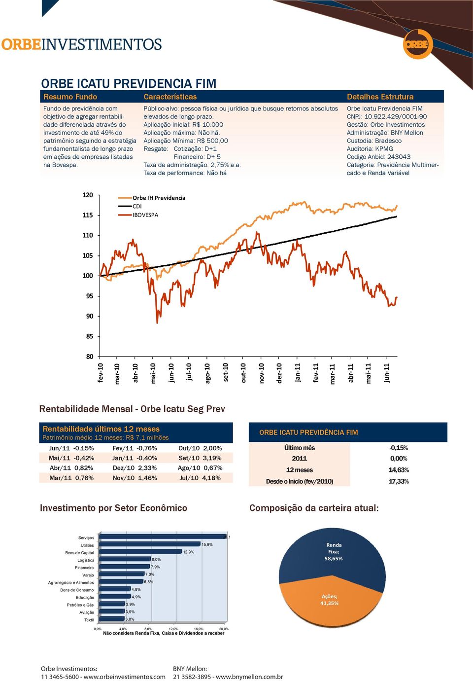Aplicação Inicial: R$ 10.000 Aplicação máxima: Não há. Aplicação Mínima: R$ 500,00 Resgate: Cotização: D+1 Financeiro: D+ 5 Taxa de administração: 2,75% a.a. Taxa de performance: Não há Orbe Icatu Previdencia FIM CNPJ: 10.