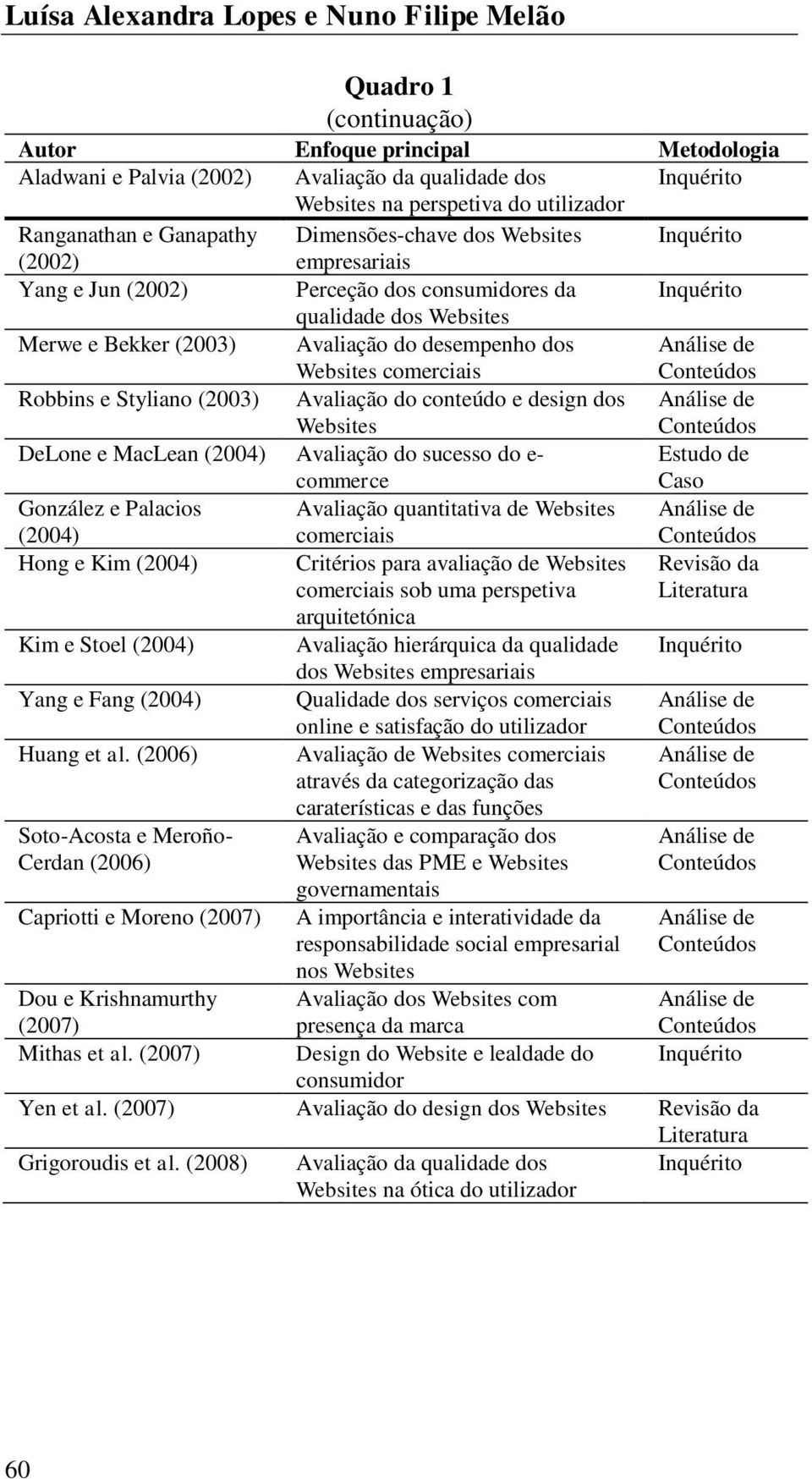 desempenho dos Websites comerciais Análise de Robbins e Styliano (2003) Avaliação do conteúdo e design dos Websites Análise de DeLone e MacLean (2004) Avaliação do sucesso do e- commerce Estudo de