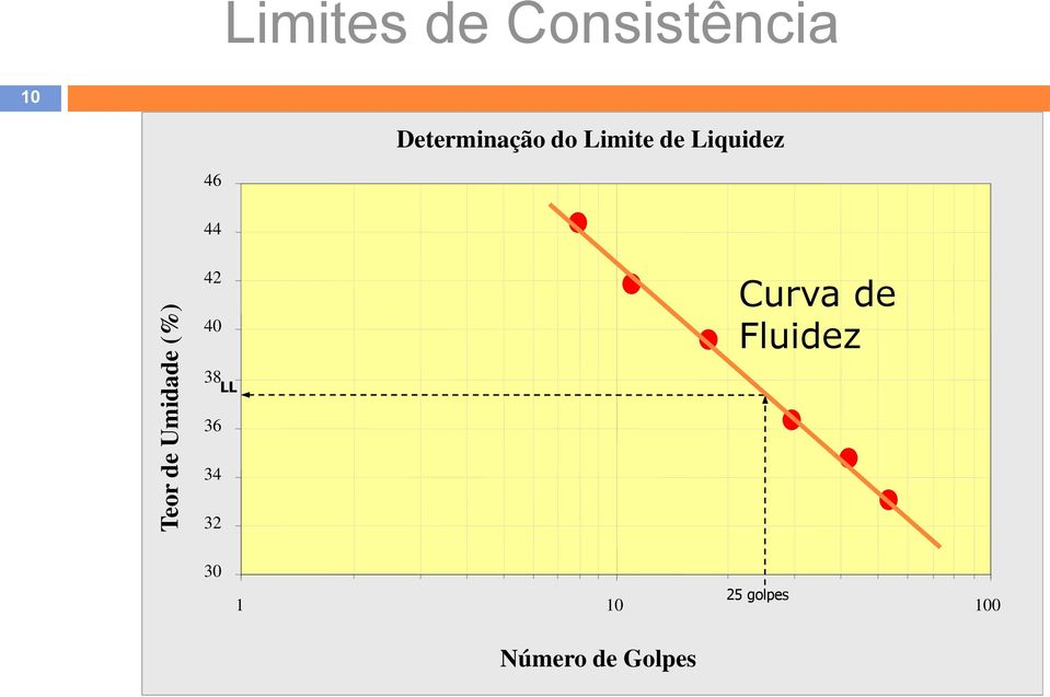 de Liquidez 46 44 42 40 38 LL Curva de