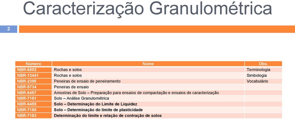 Vocabulário NBR-5734 Peneiras de ensaio NBR-6457 Amostras de Solo Preparação para ensaios de compactação e ensaios de