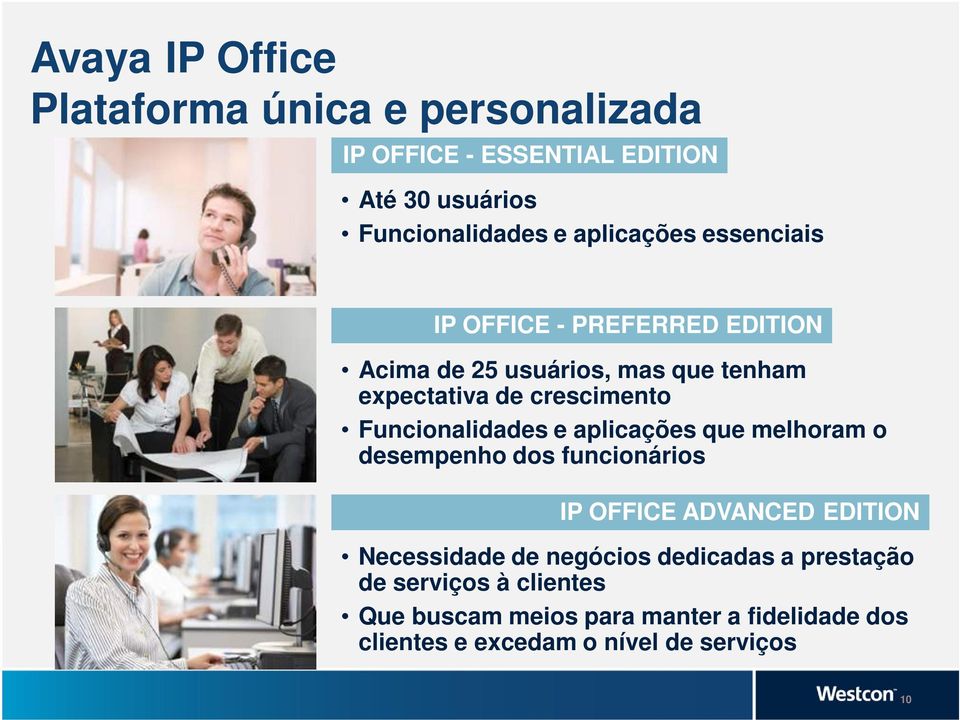 Funcionalidades e aplicações que melhoram o desempenho dos funcionários IP OFFICE ADVANCED EDITION Necessidade de