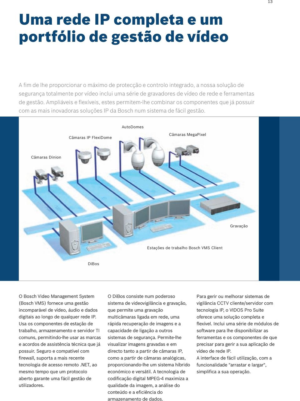 Ampliáveis e flexíveis, estes permitem-lhe combinar os componentes que já possuir com as mais inovadoras soluções IP da Bosch num sistema de fácil gestão.