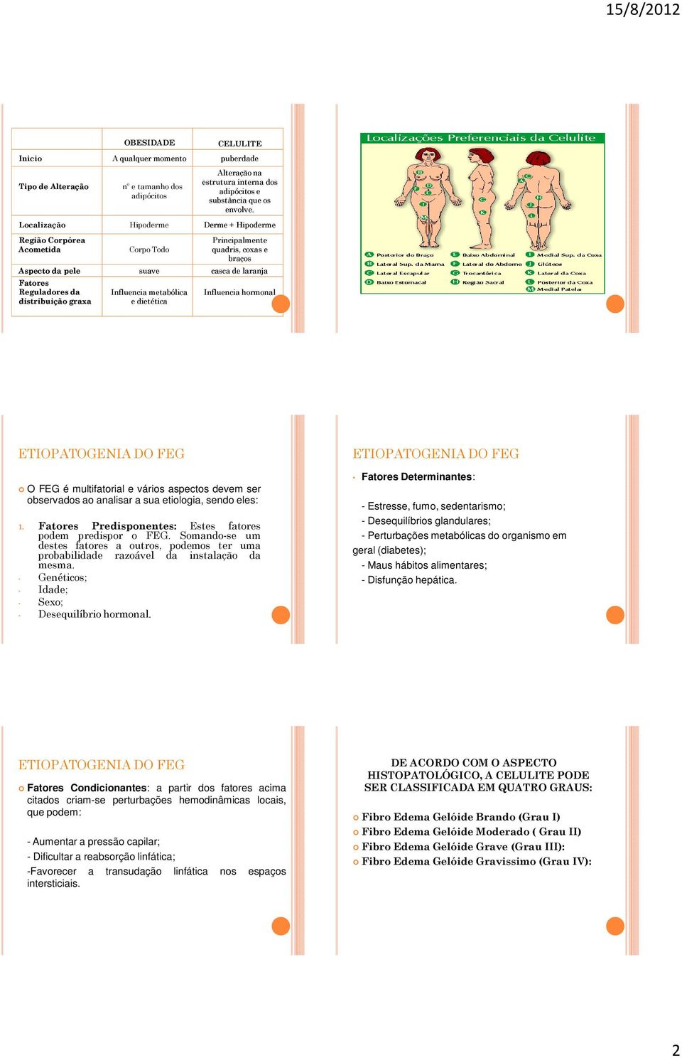 coxas e braços casca de laranja Influencia hormonal ETIOPATOGENIA DO FEG O FEG é multifatorial e vários aspectos devem ser observados ao analisar a sua etiologia, sendo eles: 1.