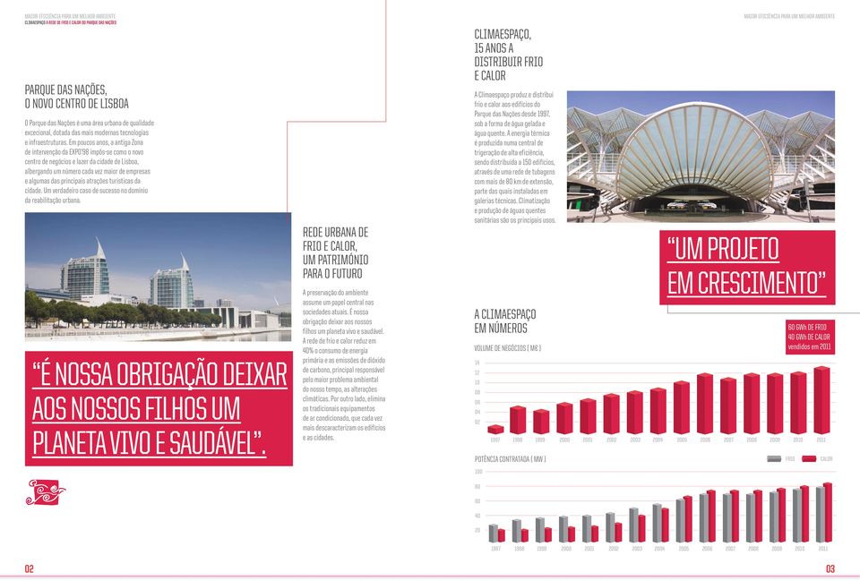 atrações turísticas da cidade. Um verdadeiro caso de sucesso no domínio da reabilitação urbana. É NOSSA OBRIGAÇÃO DEIXAR AOS NOSSOS FILHOS UM PLANETA VIVO E SAUDÁVEL.