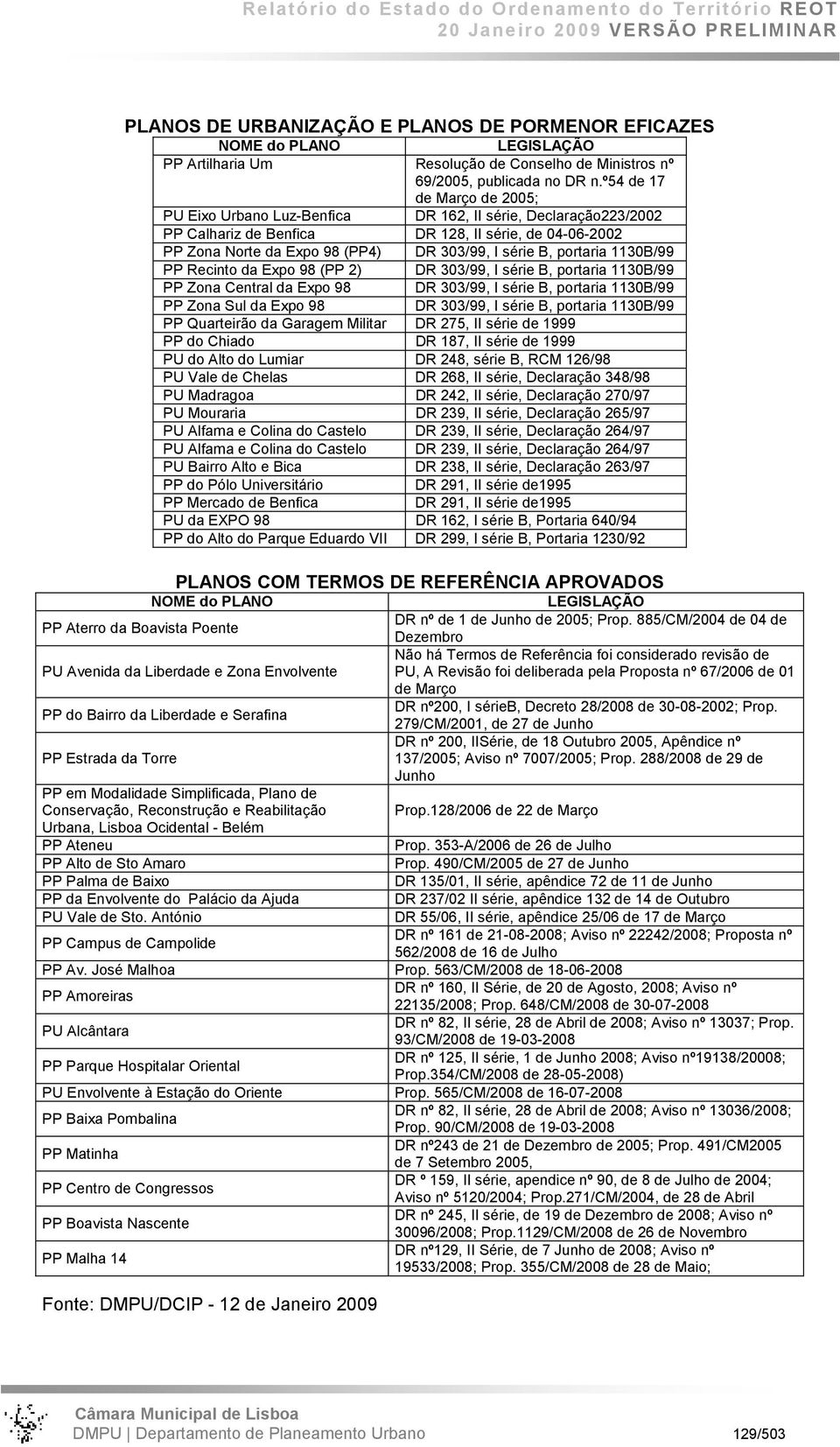 portaria 1130B/99 PP Recinto da Expo 98 (PP 2) DR 303/99, I série B, portaria 1130B/99 PP Zona Central da Expo 98 DR 303/99, I série B, portaria 1130B/99 PP Zona Sul da Expo 98 DR 303/99, I série B,