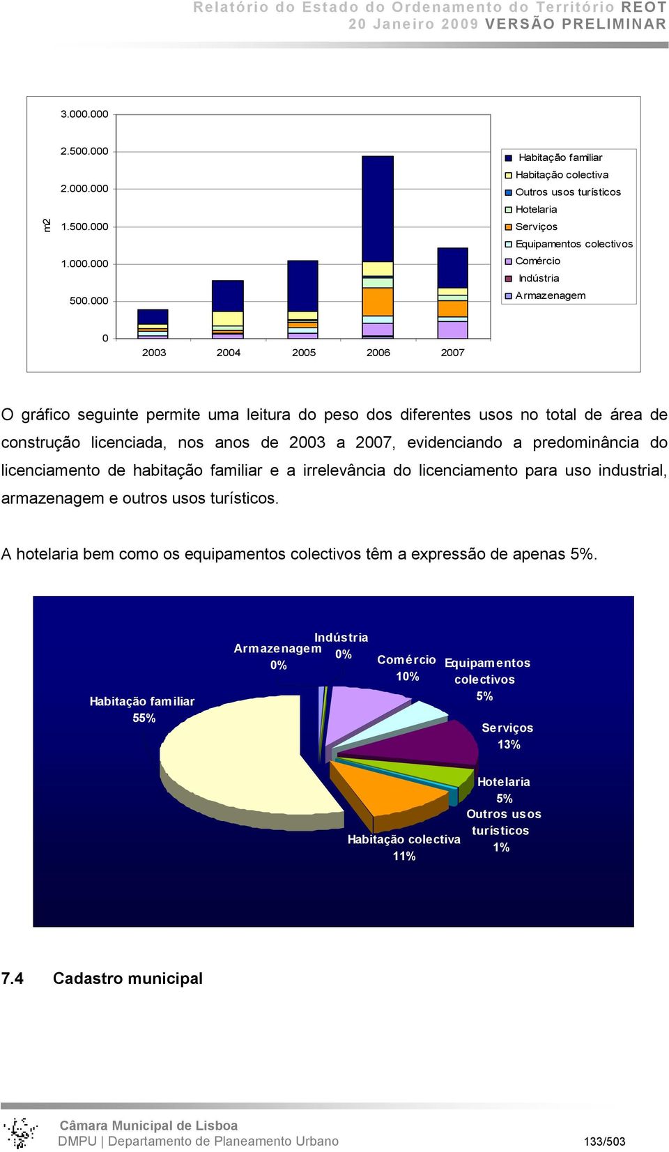 leitura do peso dos diferentes usos no total de área de construção licenciada, nos anos de 2003 a 2007, evidenciando a predominância do licenciamento de habitação familiar e a irrelevância do