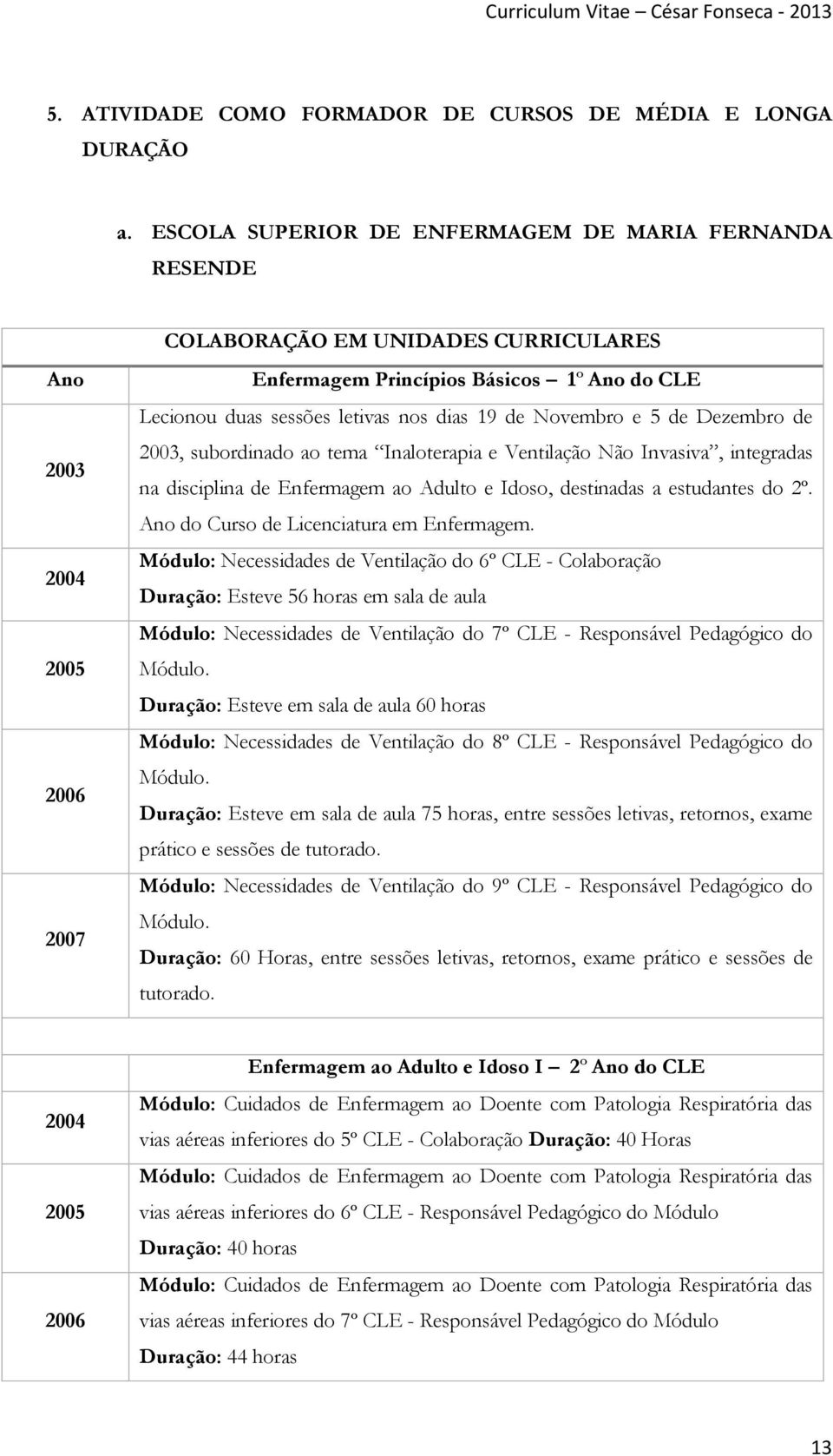 dias 19 de Novembro e 5 de Dezembro de 2003, subordinado ao tema Inaloterapia e Ventilação Não Invasiva, integradas na disciplina de Enfermagem ao Adulto e Idoso, destinadas a estudantes do 2º.