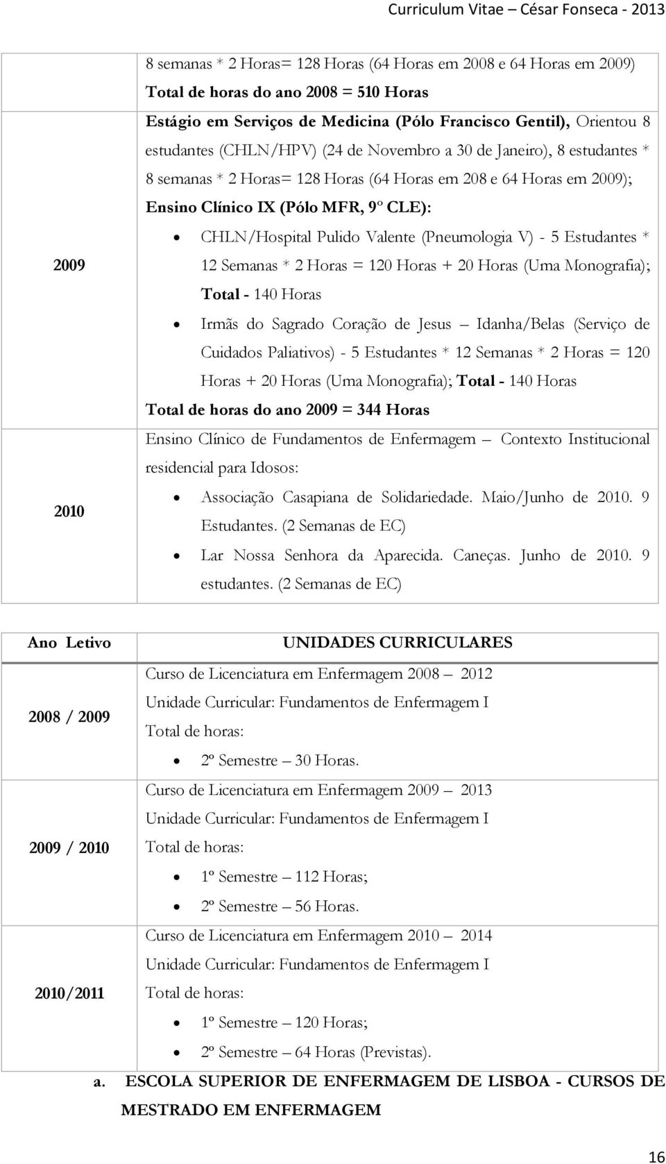 (Pneumologia V) - 5 Estudantes * 12 Semanas * 2 Horas = 120 Horas + 20 Horas (Uma Monografia); Total - 140 Horas Irmãs do Sagrado Coração de Jesus Idanha/Belas (Serviço de Cuidados Paliativos) - 5