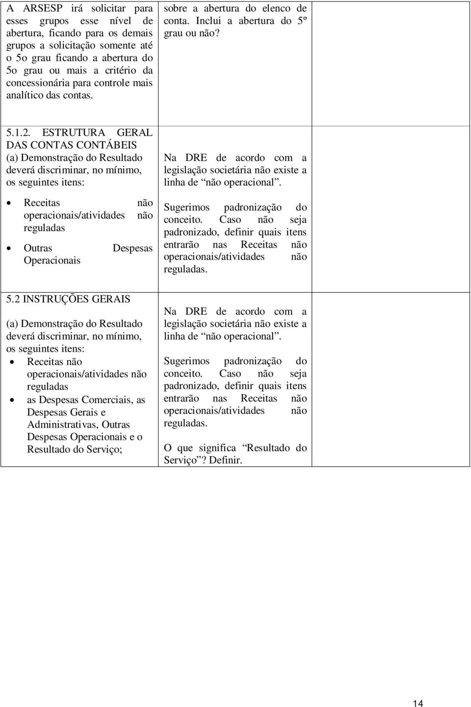 ESTRUTURA GERAL DAS CONTAS CONTÁBEIS (a) Demonstração do Resultado deverá discriminar, no mínimo, os seguintes itens: Receitas não operacionais/atividades não reguladas Outras Despesas Operacionais 5.