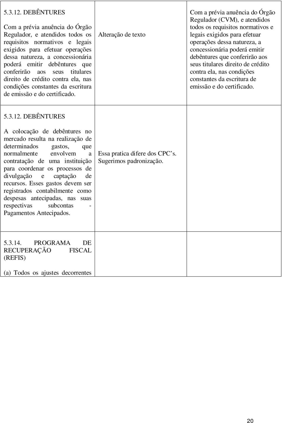 conferirão aos seus titulares direito de crédito contra ela, nas condições constantes da escritura de emissão e do certificado.