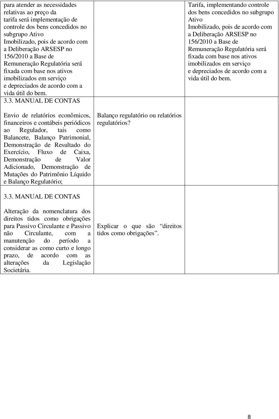 3. MANUAL DE CONTAS Tarifa, implementando controle dos bens concedidos no subgrupo Ativo Imobilizado, pois de acordo com a Deliberação ARSESP no 156/2010 a Base de Remuneração Regulatória será fixada