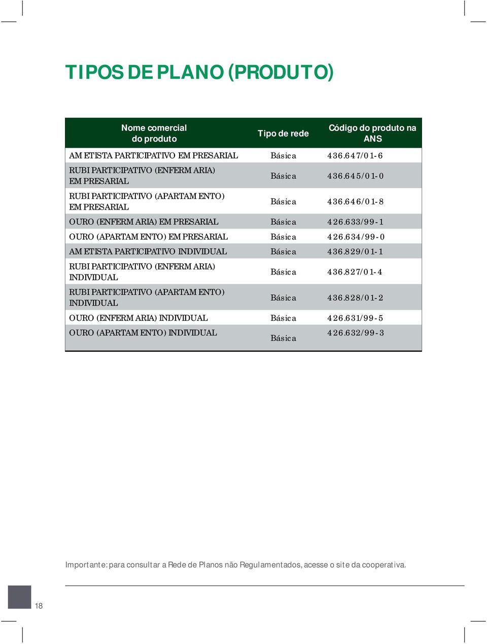 633/99-1 OURO (APARTAMENTO) EMPRESARIAL Básica 426.634/99-0 AMETISTA PARTICIPATIVO INDIVIDUAL Básica 436.