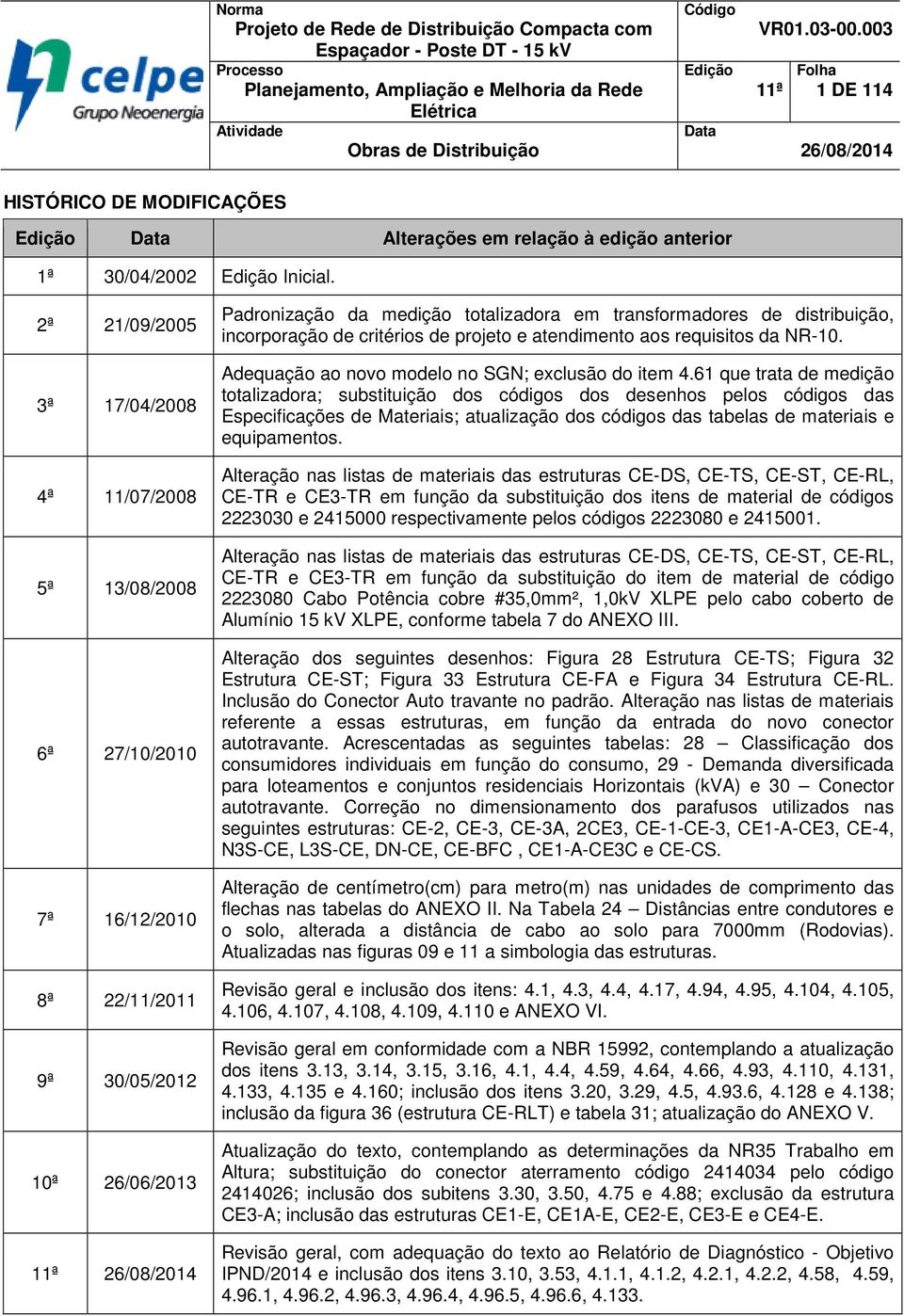 2ª 21/09/2005 3ª 17/04/2008 4ª 11/07/2008 5ª 13/08/2008 6ª 27/10/2010 7ª 16/12/2010 8ª 22/11/2011 9ª 30/05/2012 10ª 26/06/2013 11ª 26/08/2014 Padronização da medição totalizadora em transformadores