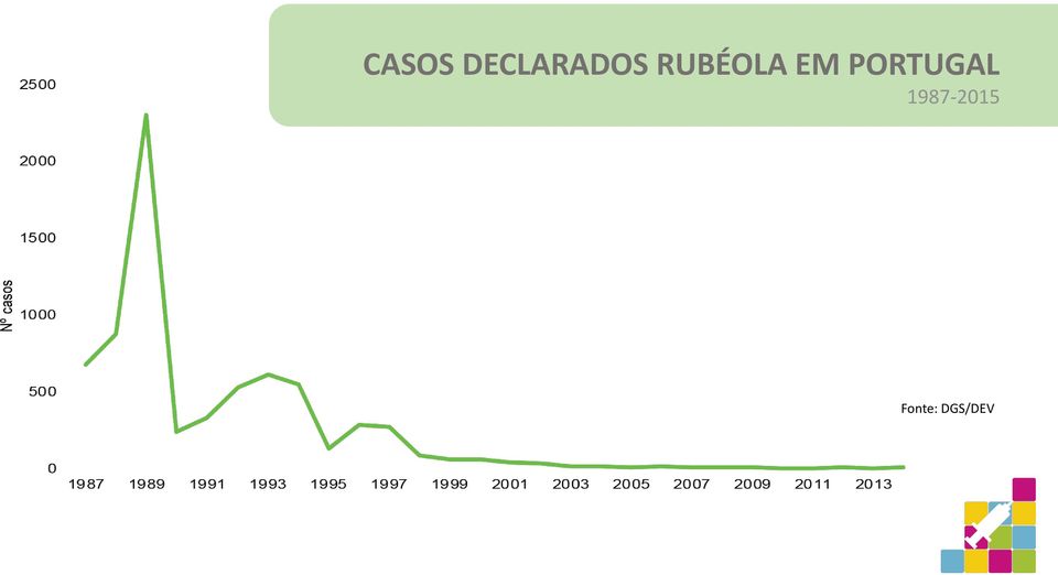 RUBÉOLA EM