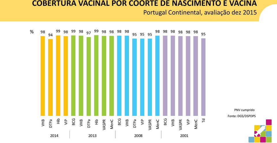 Continental, avaliação dez 2015