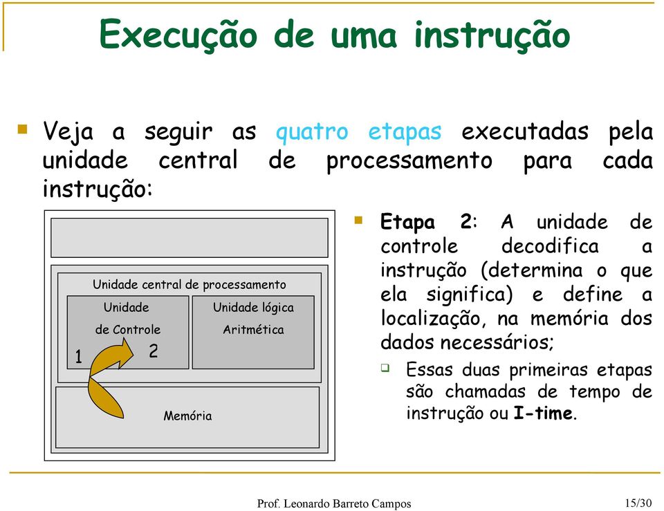 unidade de controle decodifica a instrução (determina o que ela significa) e define a localização, na memória dos