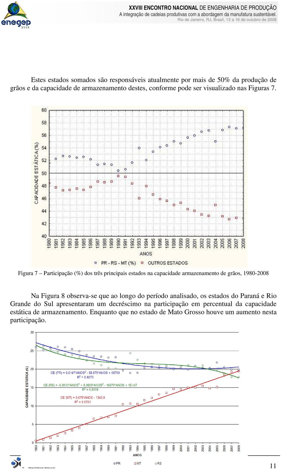 Figura 7 Participação (%) dos três principais estados na capacidade armazenamento de grãos, 1980-2008 Na Figura 8 observa-se que ao longo