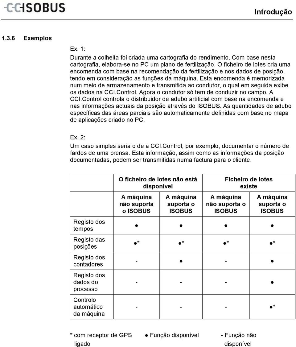 Esta encomenda é memorizada num meio de armazenamento e transmitida ao condutor, o qual em seguida exibe os dados na CCI.Control. Agora o condutor só tem de conduzir no campo. A CCI.