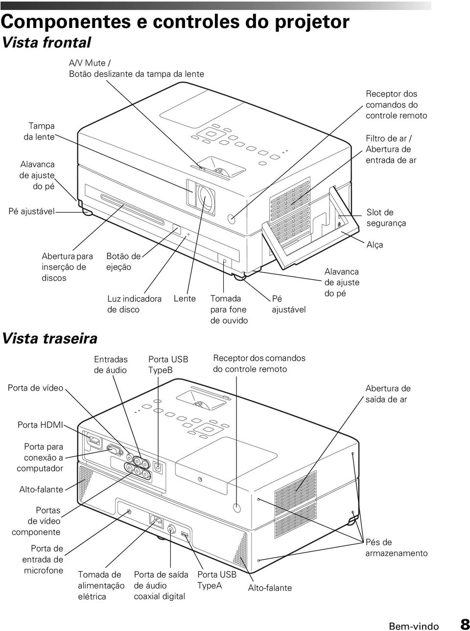 Alavanca de ajuste do pé Alça Entradas de áudio Porta USB TypeB Receptor dos comandos do controle remoto Porta de vídeo Abertura de saída de ar Porta HDMI Porta para conexão a computador