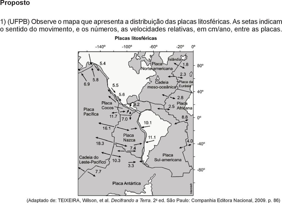 As setas indicam o sentido do movimento, e os números, as velocidades