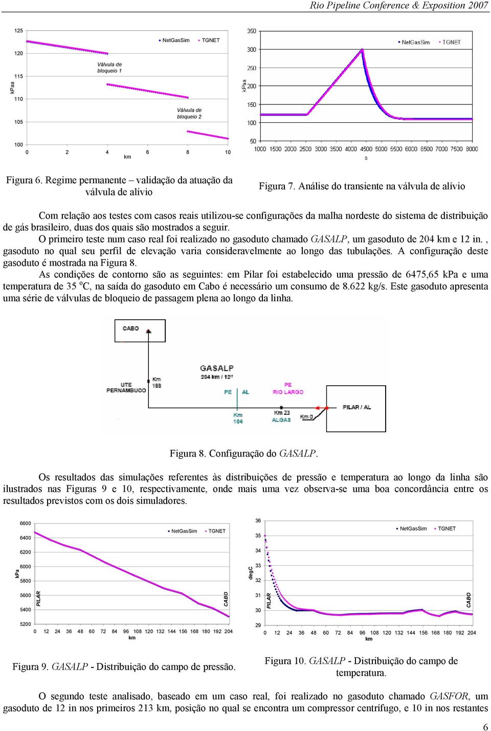 mostrados a seguir. O primeiro teste num caso real foi realizado no gasoduto chamado GASALP, um gasoduto de 04 e 1 in.