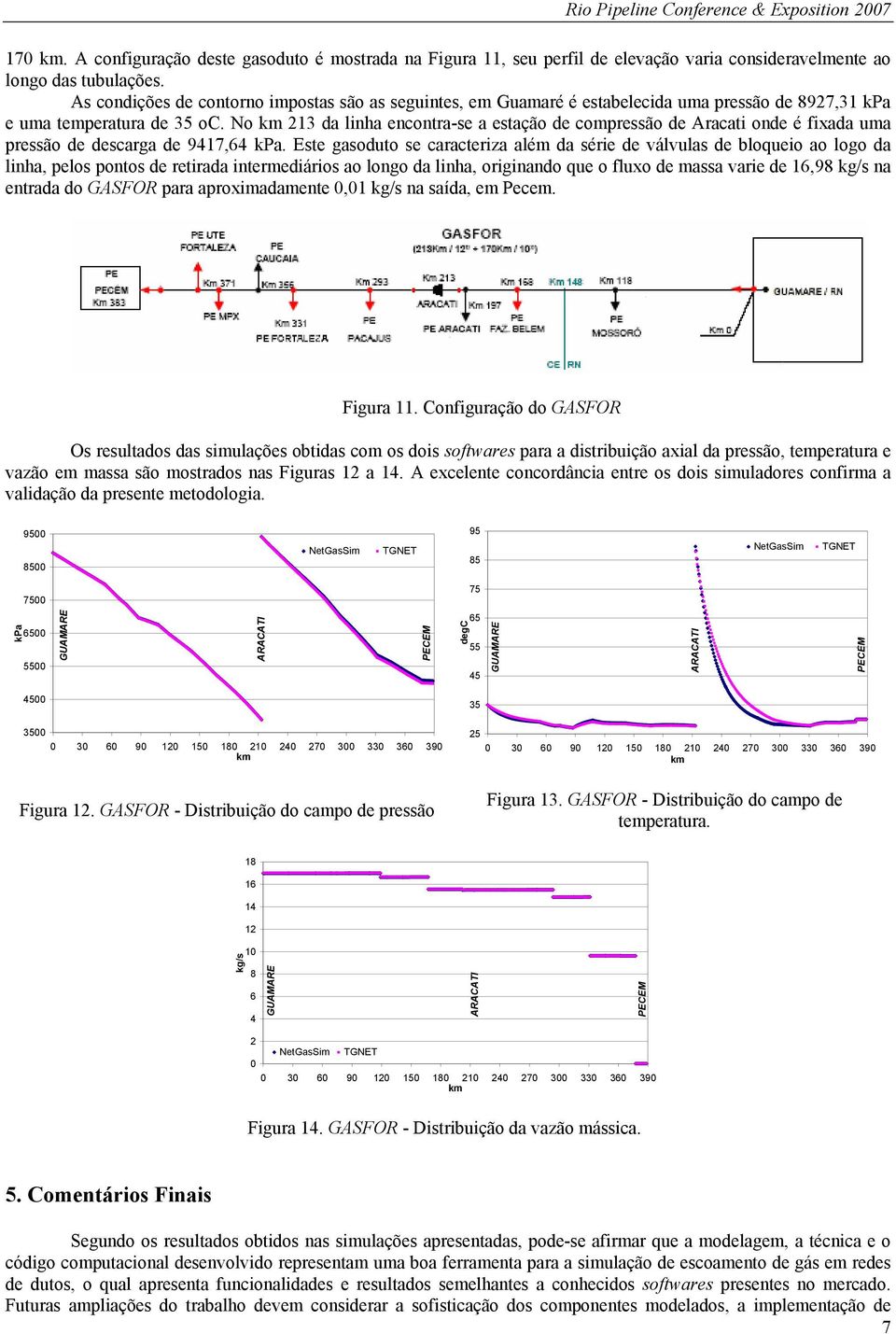 No 13 da linha encontra-se a estação de compressão de Aracati onde é fixada uma pressão de descarga de 9417,64 kpa.