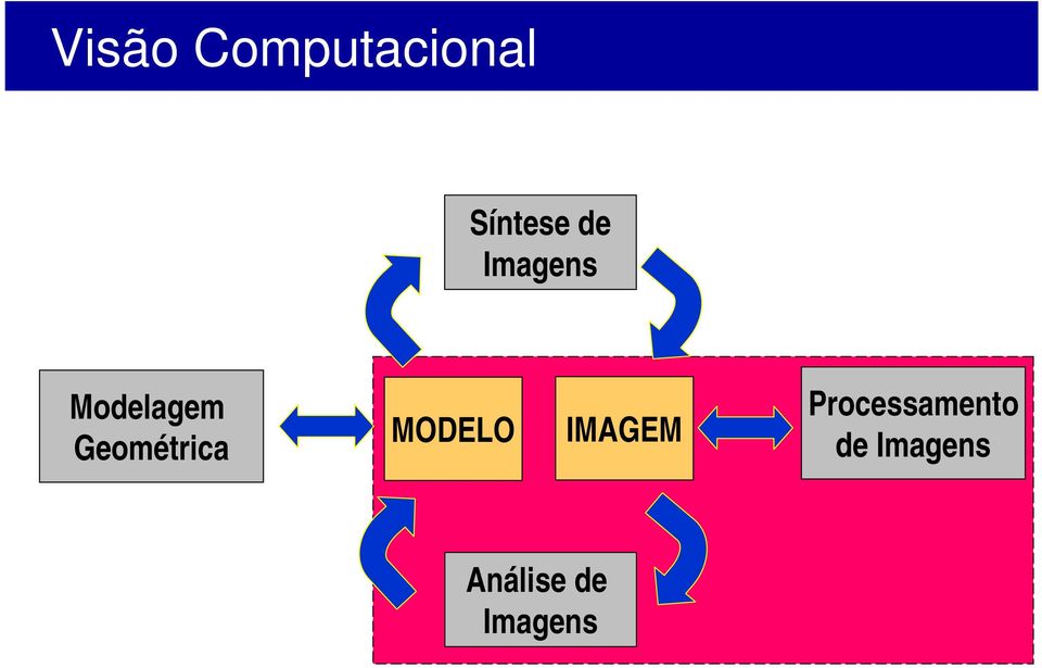 Geométrica MODELO IMAGEM