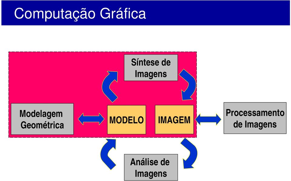 Geométrica MODELO IMAGEM