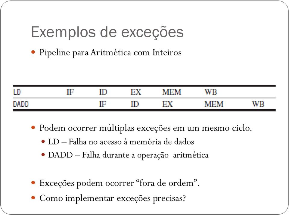 LD Falha no acesso à memória de dados DADD Falha durante a