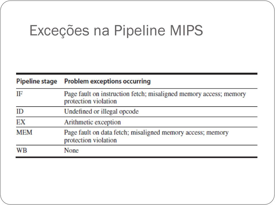 Pipeline