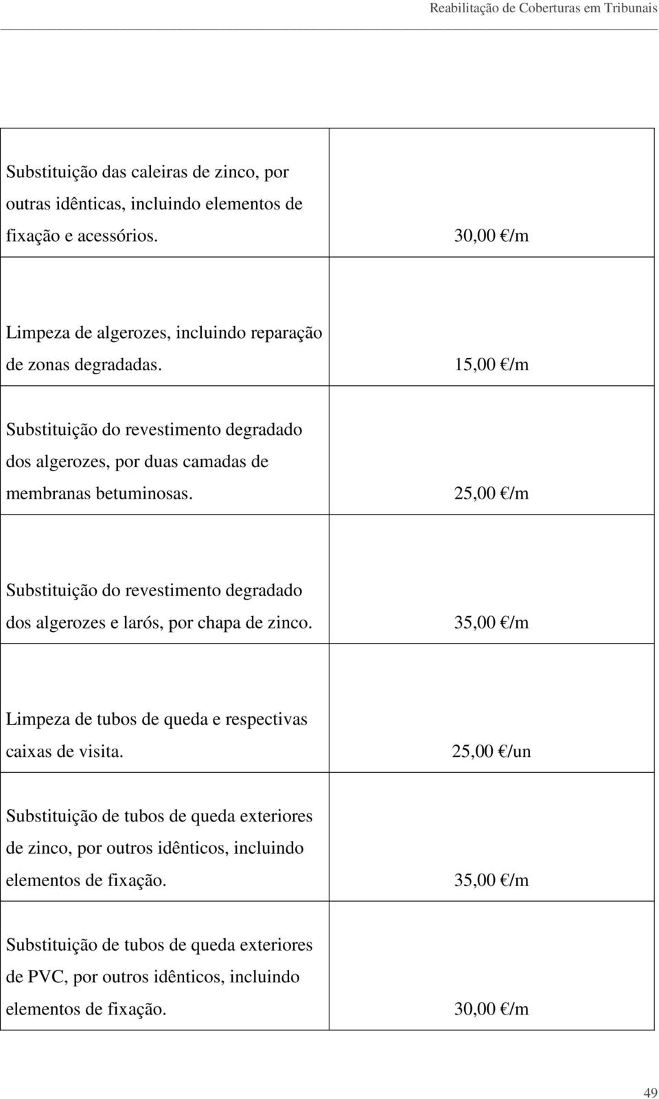 15,00 /m Substituição do revestimento degradado dos algerozes, por duas camadas de membranas betuminosas.