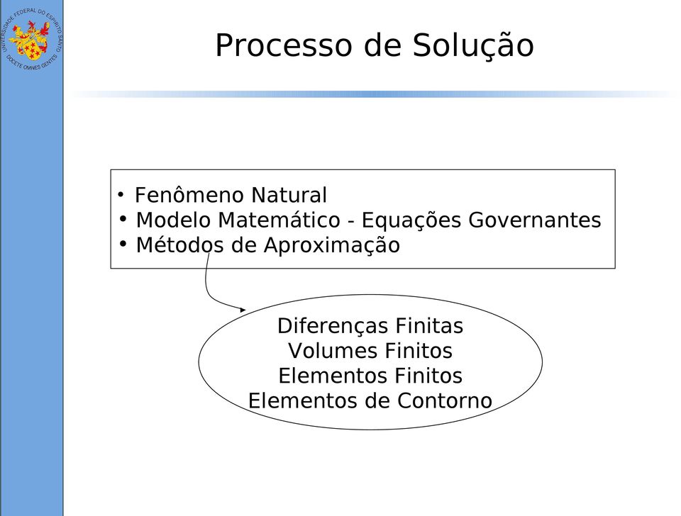 de Aproximação Diferenças Finitas Volumes