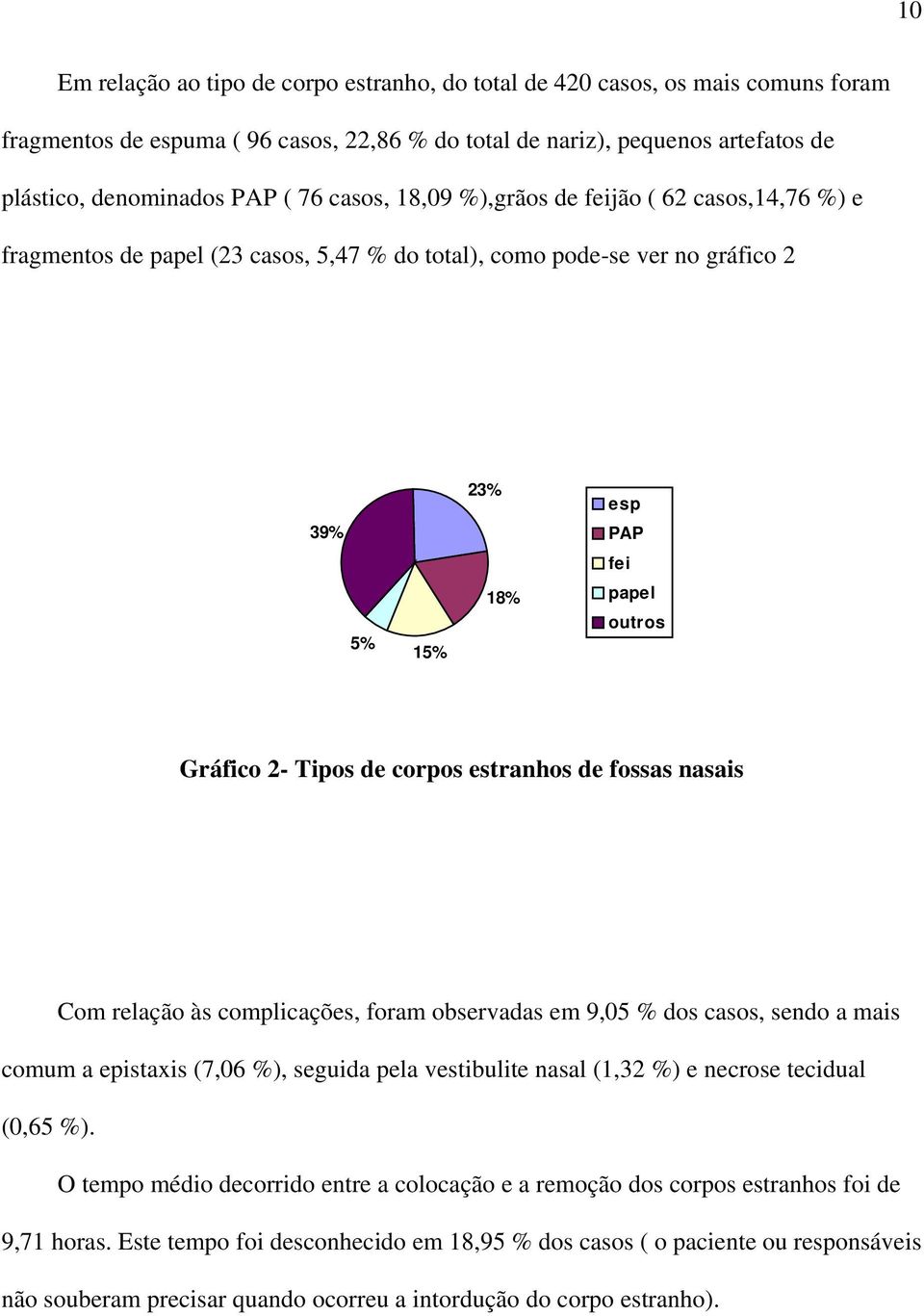 corpos estranhos de fossas nasais Com relação às complicações, foram observadas em 9,05 % dos casos, sendo a mais comum a epistaxis (7,06 %), seguida pela vestibulite nasal (1,32 %) e necrose