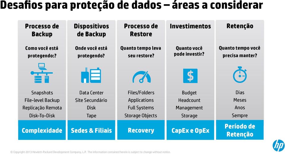 Snapshots Data Center Files/Folders Budget Dias File-level Backup Site Secundário Applications Headcount Meses Replicação Remota Disk Full