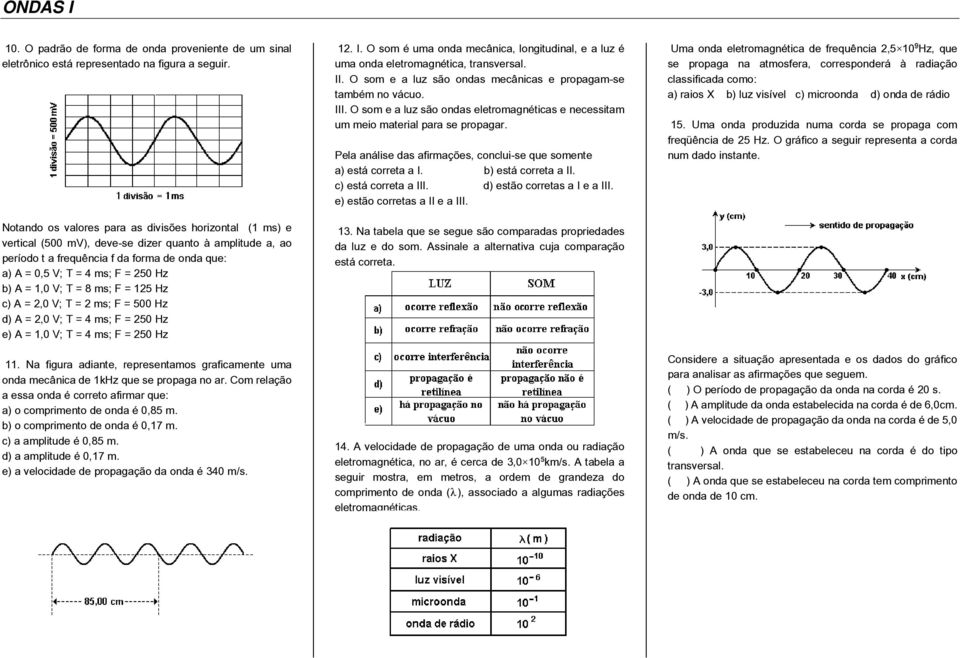 A = 1,0 V; T = 8 ms; F = 125 Hz c) A = 2,0 V; T = 2 ms; F = 500 Hz d) A = 2,0 V; T = 4 ms; F = 250 Hz e) A = 1,0 V; T = 4 ms; F = 250 Hz 11.