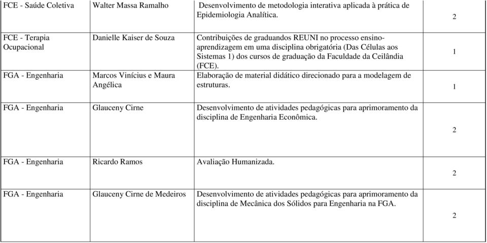 (Das Células aos Sistemas ) dos cursos de graduação da Faculdade da Ceilândia (FCE). Elaboração de material didático direcionado para a modelagem de estruturas.