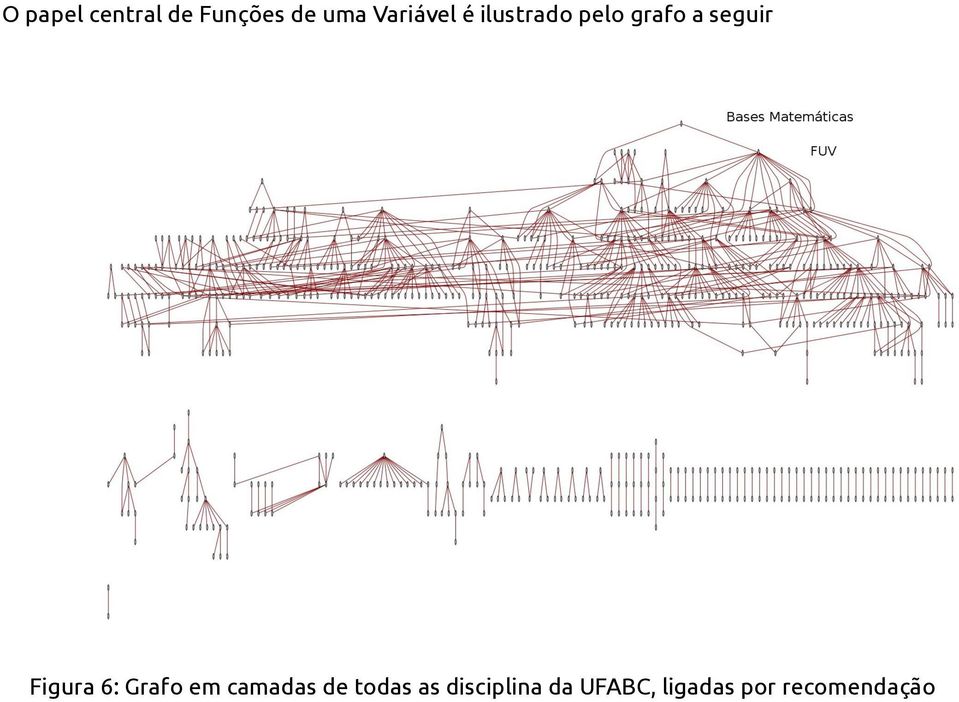 seguir Figura 6: Grafo em camadas de