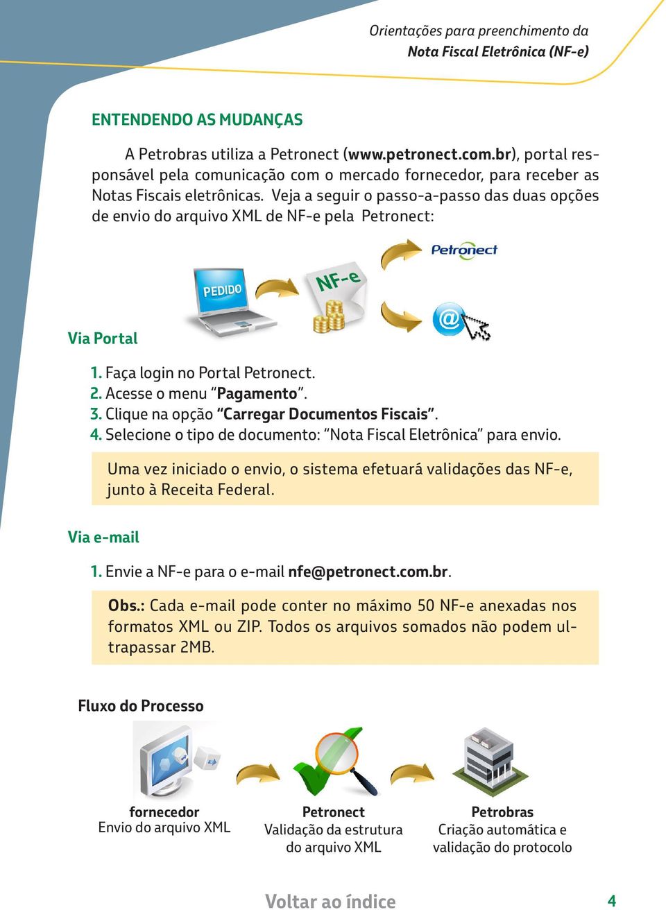 Clique na opção Carregar Documentos Fiscais. 4. Selecione o tipo de documento: Nota Fiscal Eletrônica para envio.